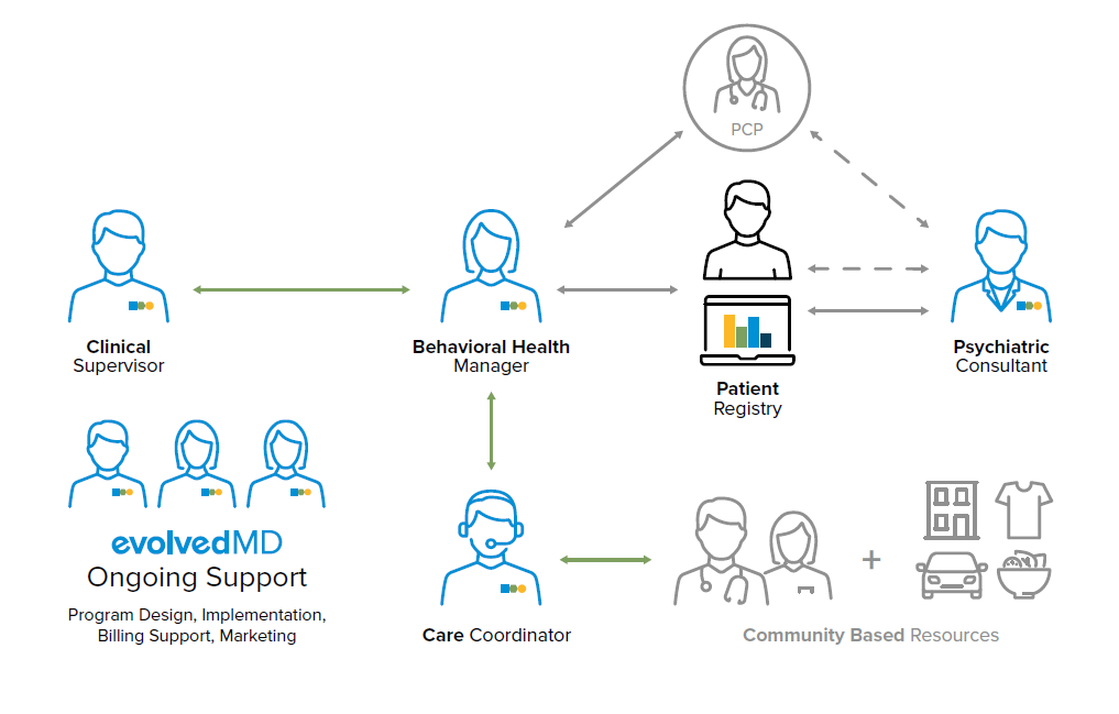evolvedMD Pod Graphic (1)